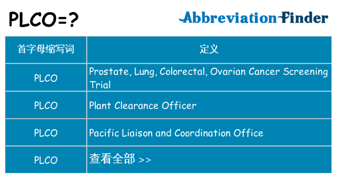 plco 代表什么