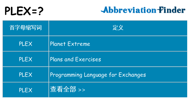 plex 代表什么