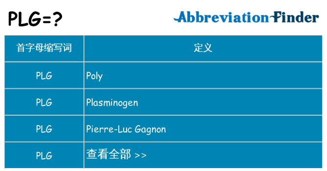 plg 代表什么