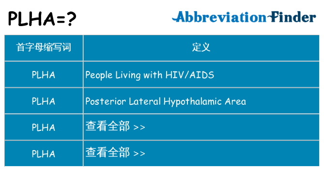plha 代表什么