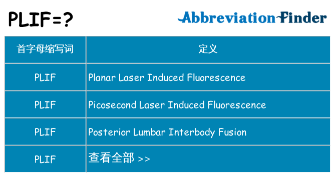 plif 代表什么