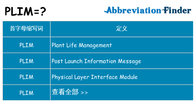 plim 代表什么