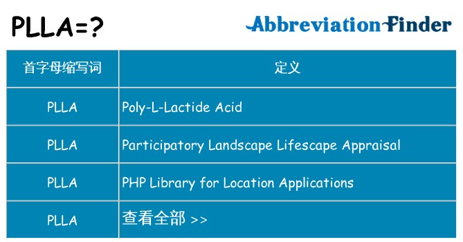 plla 代表什么