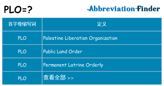 plo 代表什么