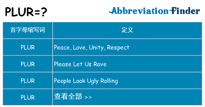 plur 代表什么