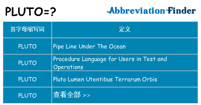 pluto 代表什么