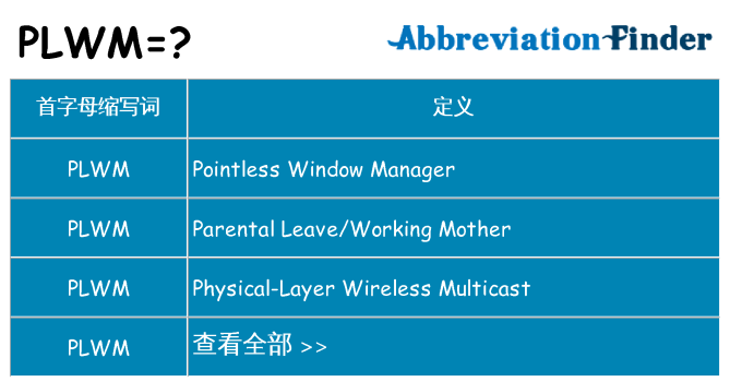 plwm 代表什么