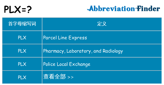 plx 代表什么