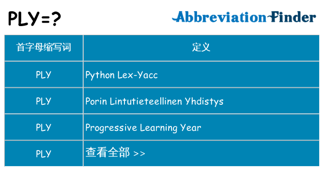ply 代表什么