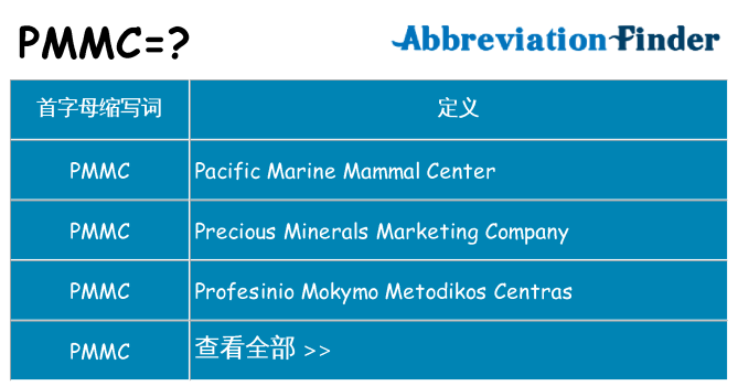 pmmc 代表什么