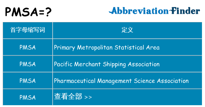 pmsa 代表什么