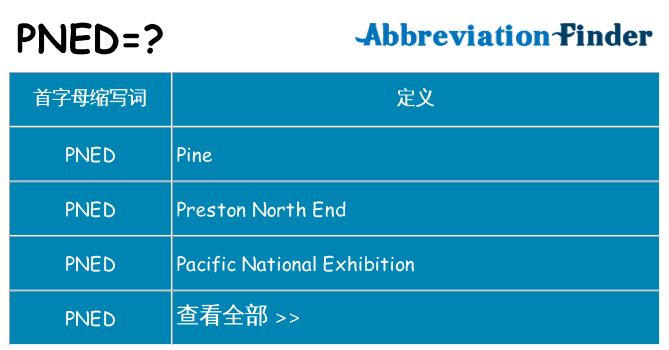 pned 代表什么