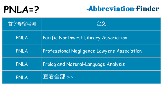 pnla 代表什么