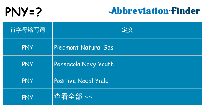 pny 代表什么