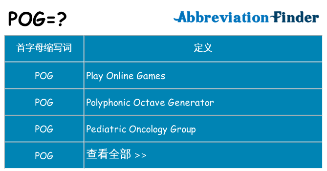 pog 代表什么