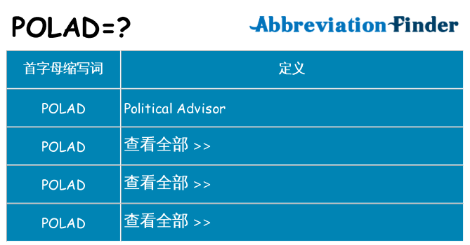 polad 代表什么