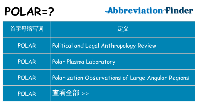 polar 代表什么