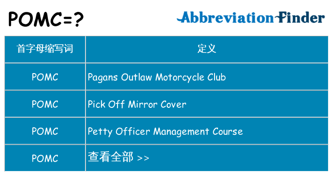 pomc 代表什么