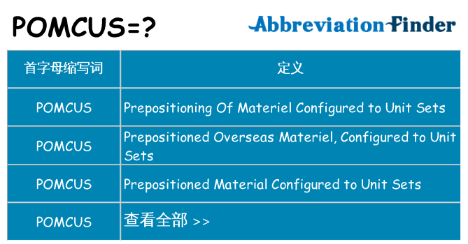 pomcus 代表什么