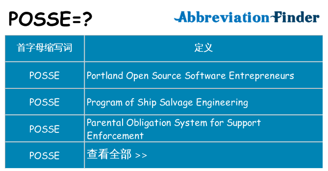 posse 代表什么