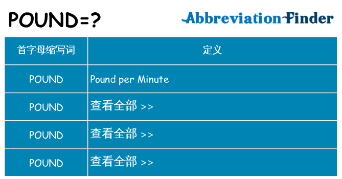 pound 代表什么