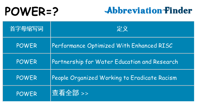 power 代表什么