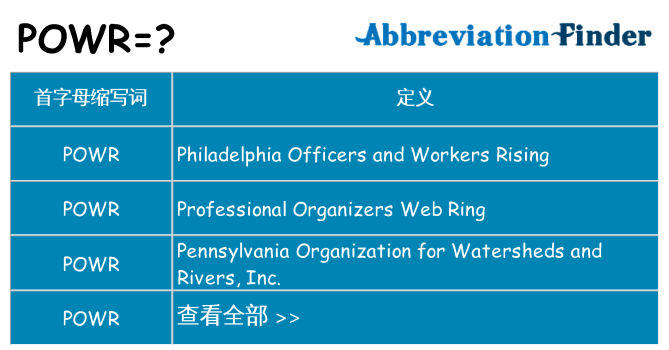 powr 代表什么