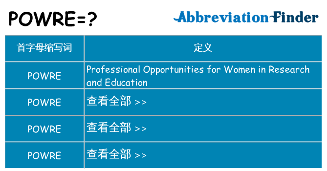 powre 代表什么