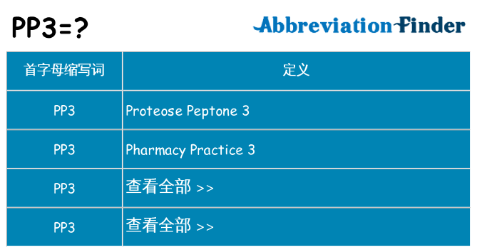 pp3 代表什么