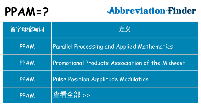 ppam 代表什么