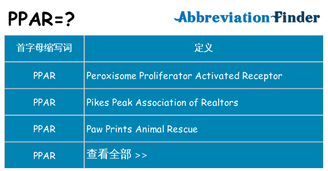 ppar 代表什么