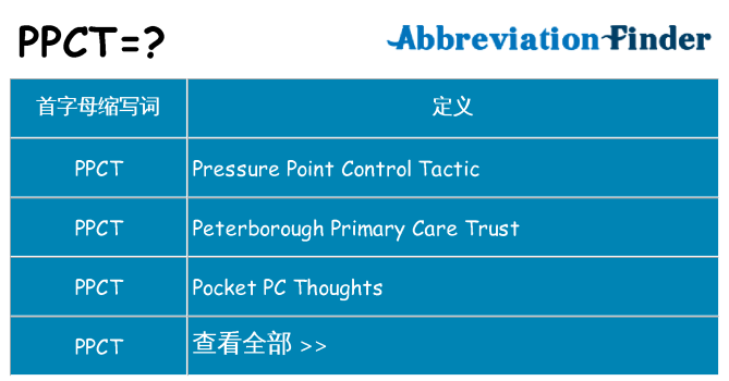 ppct 代表什么