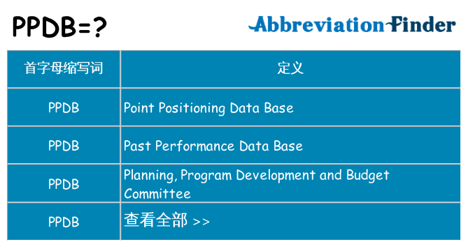 ppdb 代表什么