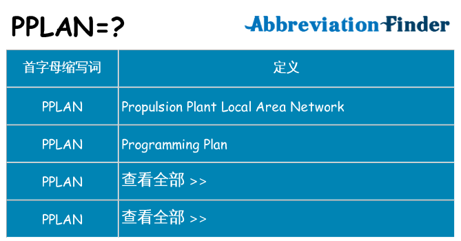 pplan 代表什么