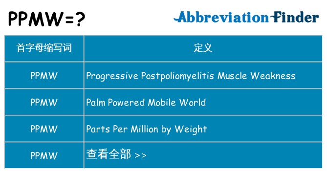 ppmw 代表什么