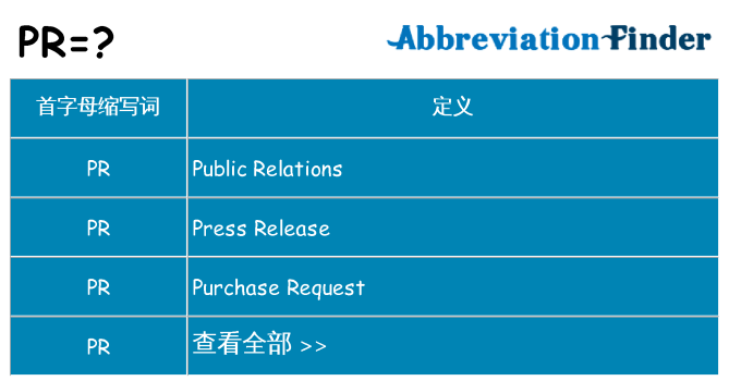 pr 代表什么