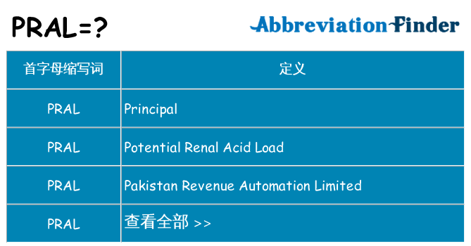 pral 代表什么