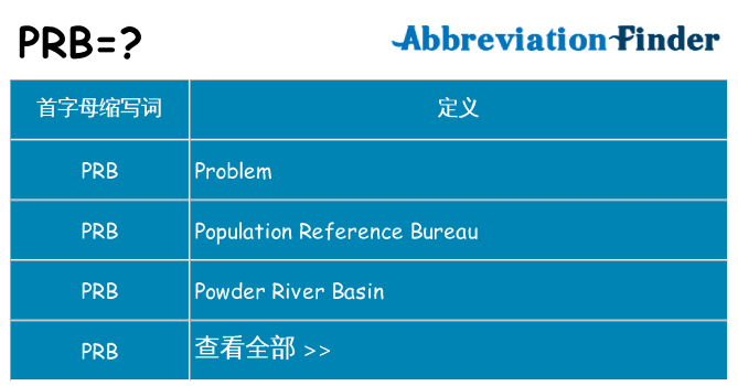 prb 代表什么