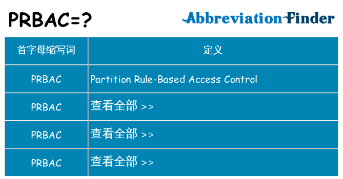 prbac 代表什么