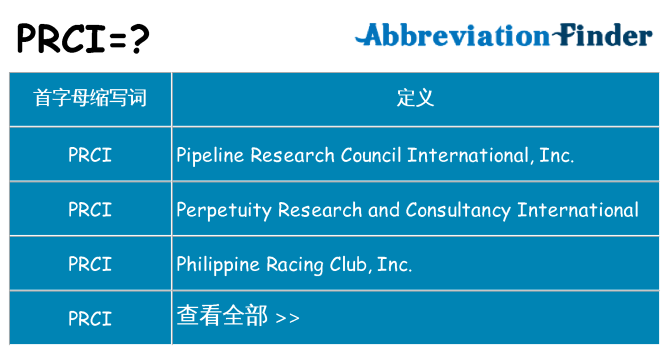 prci 代表什么