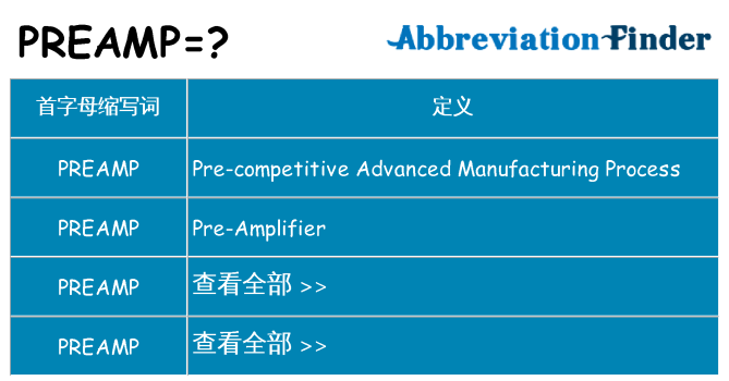 preamp 代表什么