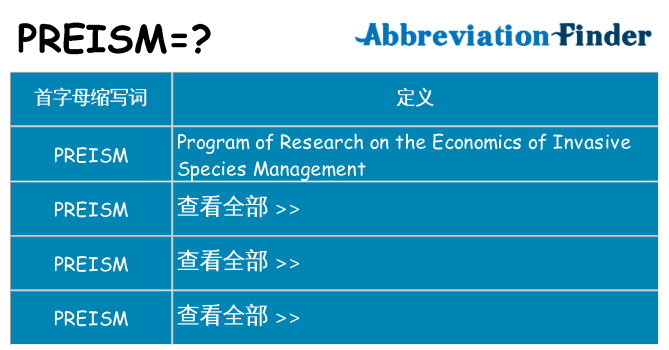 preism 代表什么