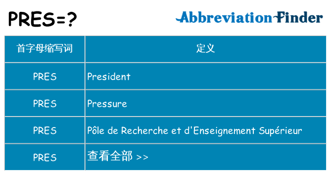 pres 代表什么
