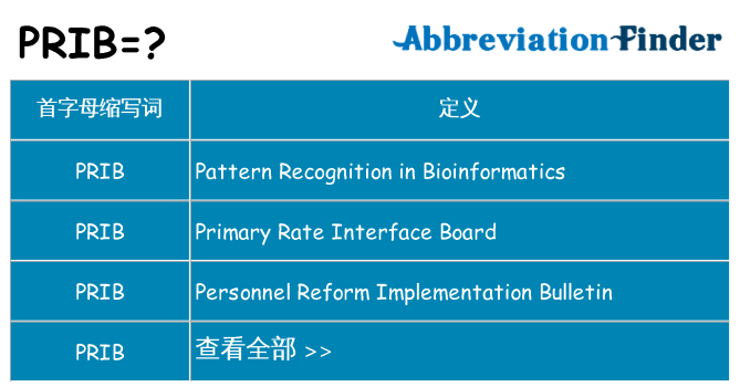 prib 代表什么