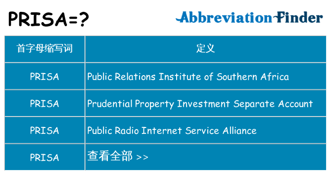 prisa 代表什么
