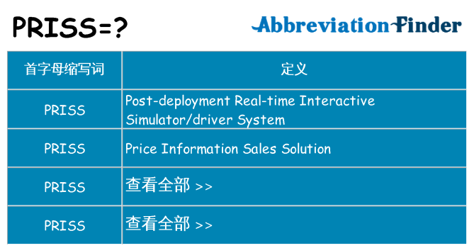 priss 代表什么