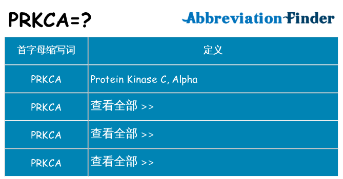 prkca 代表什么