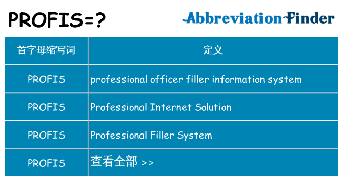 profis 代表什么