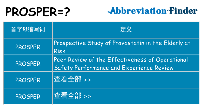 prosper 代表什么