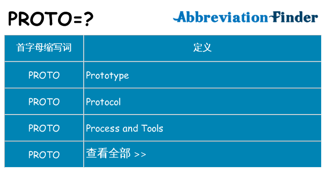 proto 代表什么